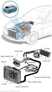 See U0159 repair manual